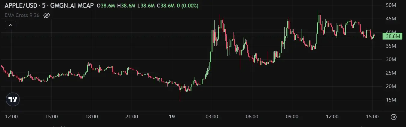 ARC and UFD rose against the trend to reach new highs. Did you catch the golden dog amidst the cold market?