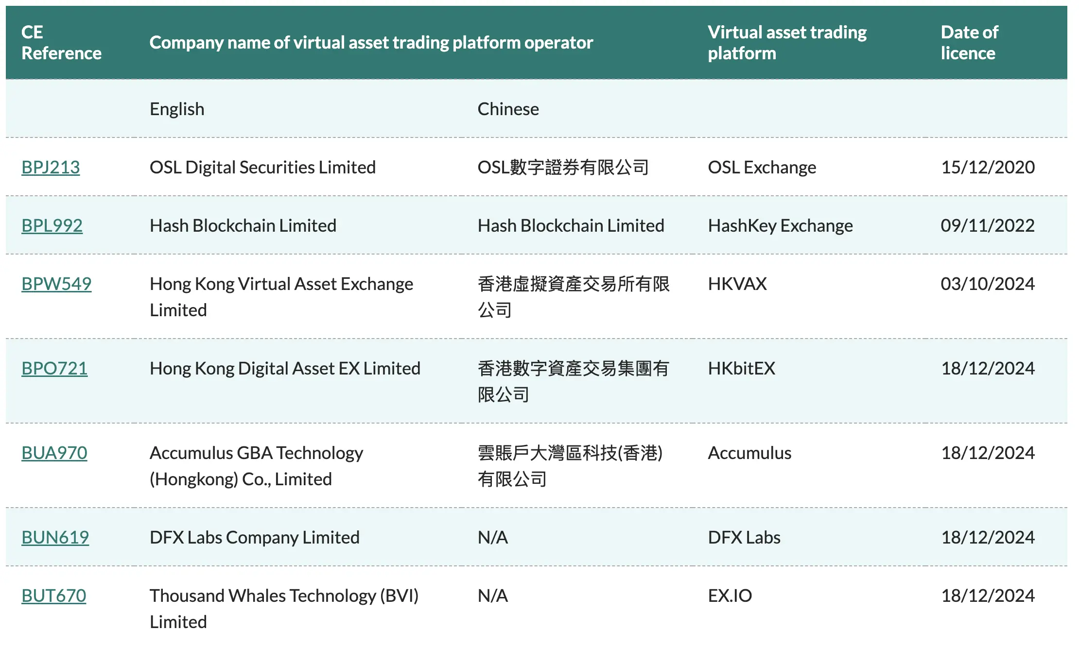 Four new members added to Hong Kong virtual asset exchanges, a quick overview of their backgrounds and latest regulatory roadmap