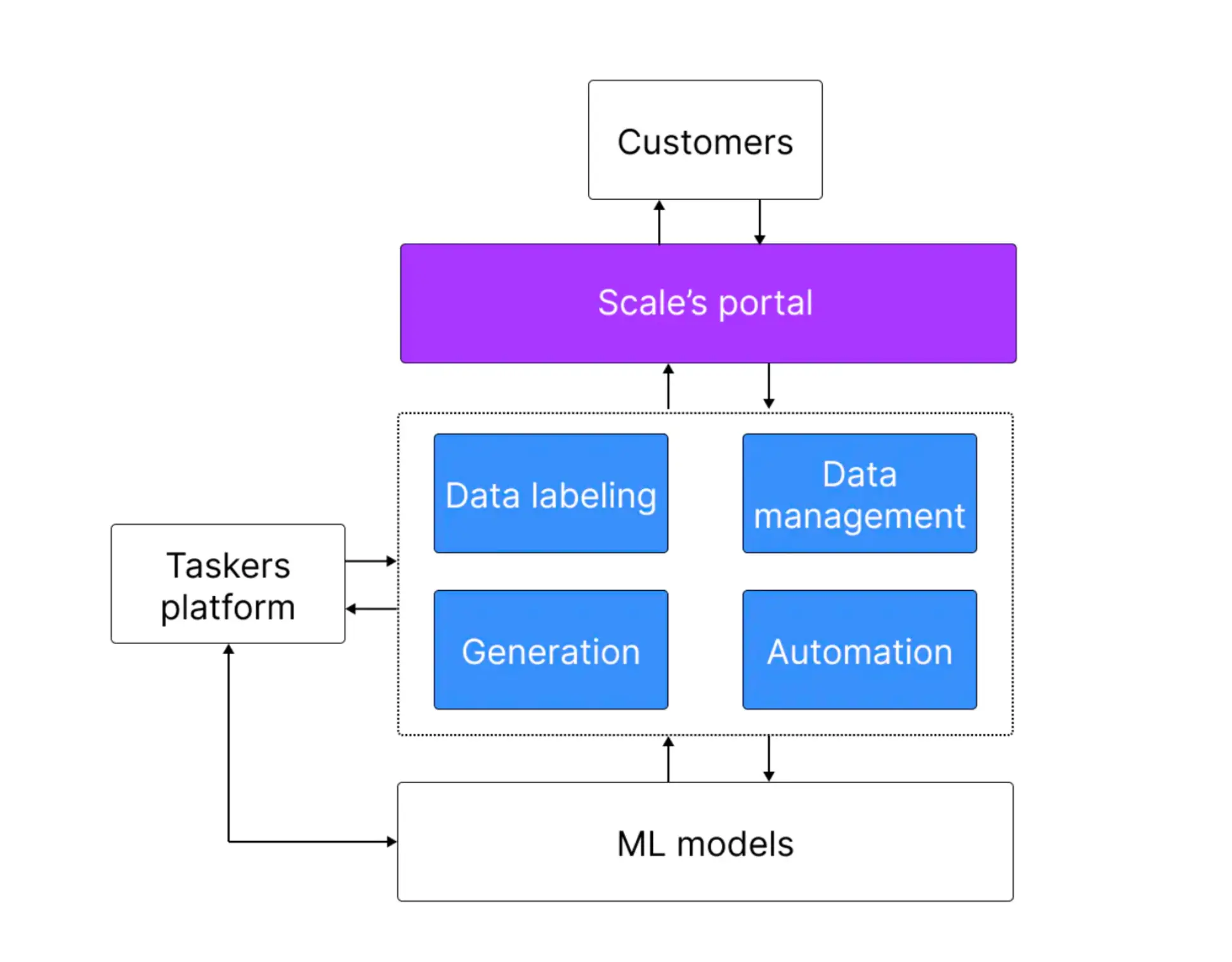 Gate Ventures Research Insight: ReFi Innovation, Opening a New Era of Consumer Applications