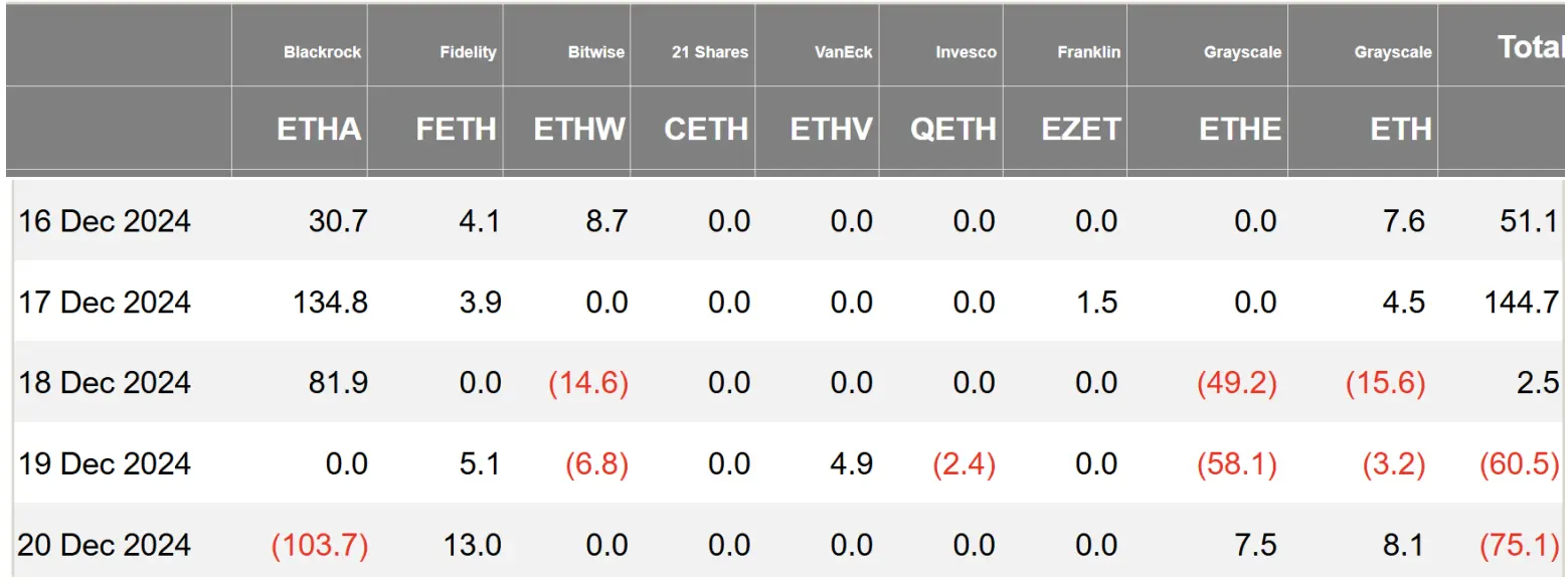 Cryptocurrency ETF Weekly | Last week, the net inflow of Bitcoin spot ETFs in the U.S. was $457 million, and the SEC approved Hashdex to launch a Bitcoin and Ethereum crypto index ETF