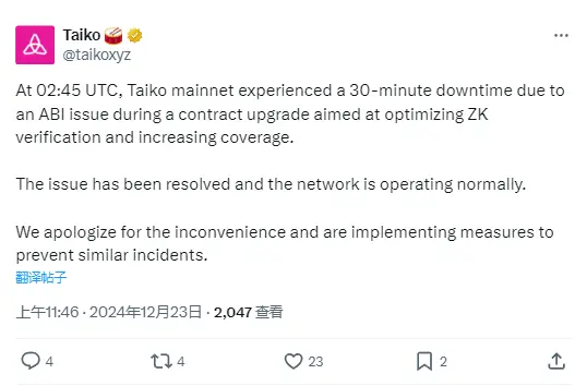 Taiko: The mainnet was down for 30 minutes today due to an ABI issue and is now back up and running