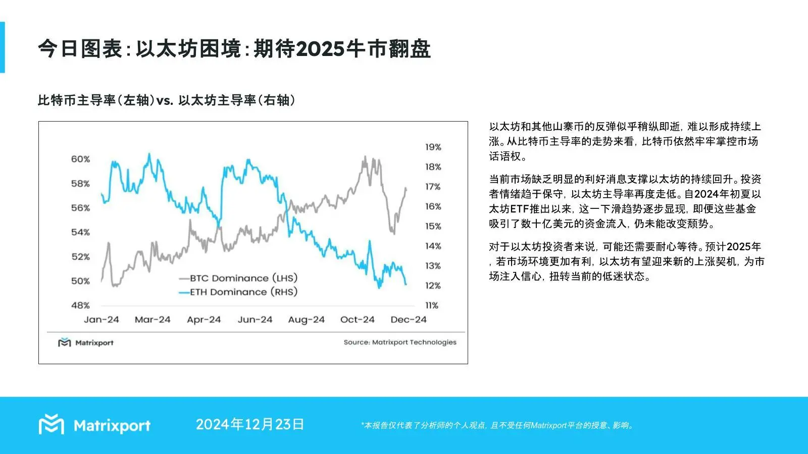 Matrixport:當前市場缺乏利好消息支撐以太坊回升,明年有望迎來新的上漲契機