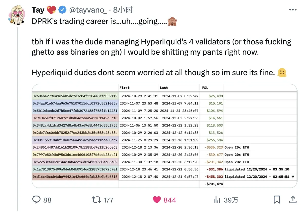 HYPE 하루 조정 20% 초과, 북한 해커가 Hyperliquid를 노리나?