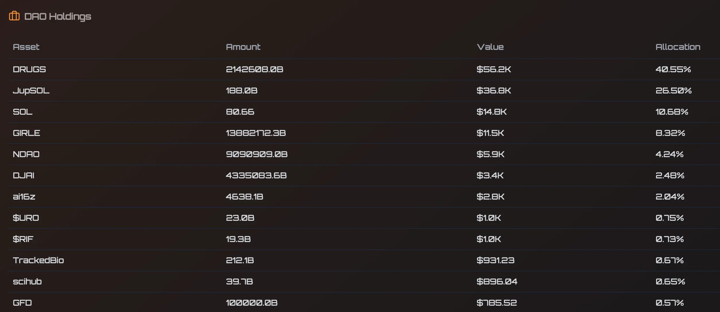 BIO launches on Binance Launchpool, a comprehensive overview of ecological potential targets