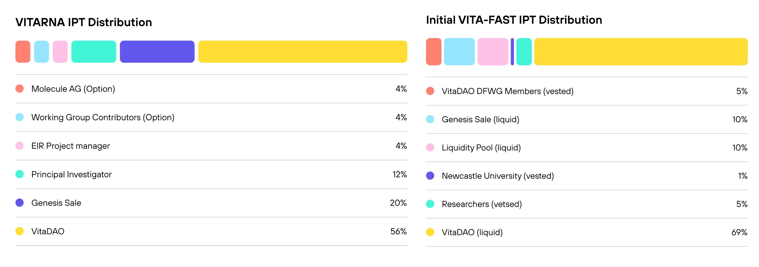 BIO launches on Binance Launchpool, a comprehensive overview of ecological potential targets