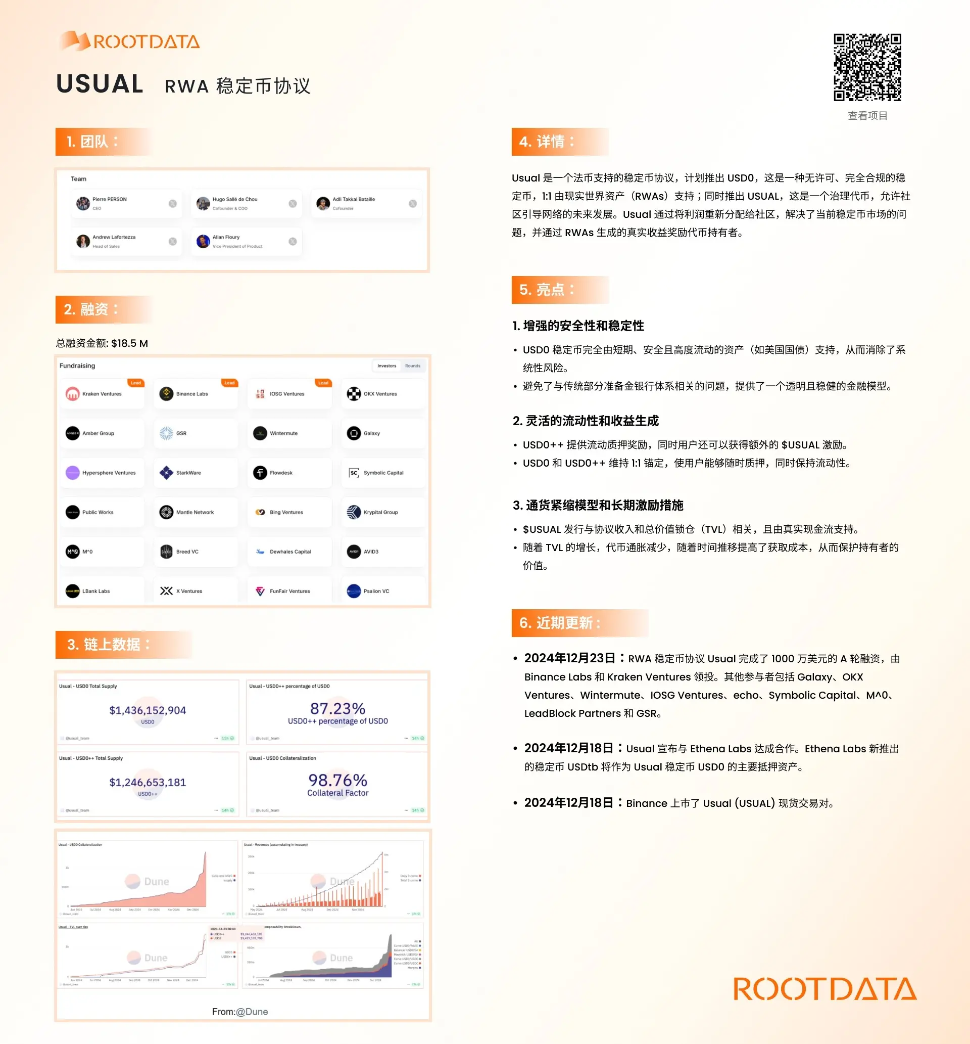 RootData 发布 RWA 稳定币协议 Usual 简报，USUAL 代币过去一周涨幅达 52.82%