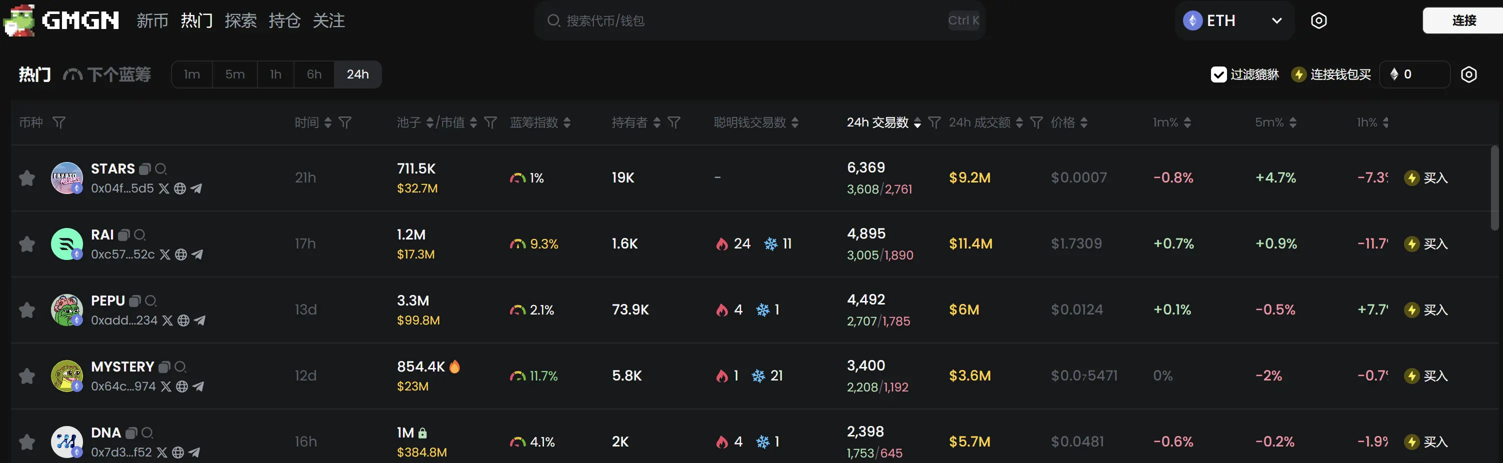 Daily Report | Robinhood CEO says discussions have been held on establishing a Bitcoin reserve; Binance Alpha releases the 6th batch of project tokens; Philippines issues comprehensive regulations for cryptocurrency assets