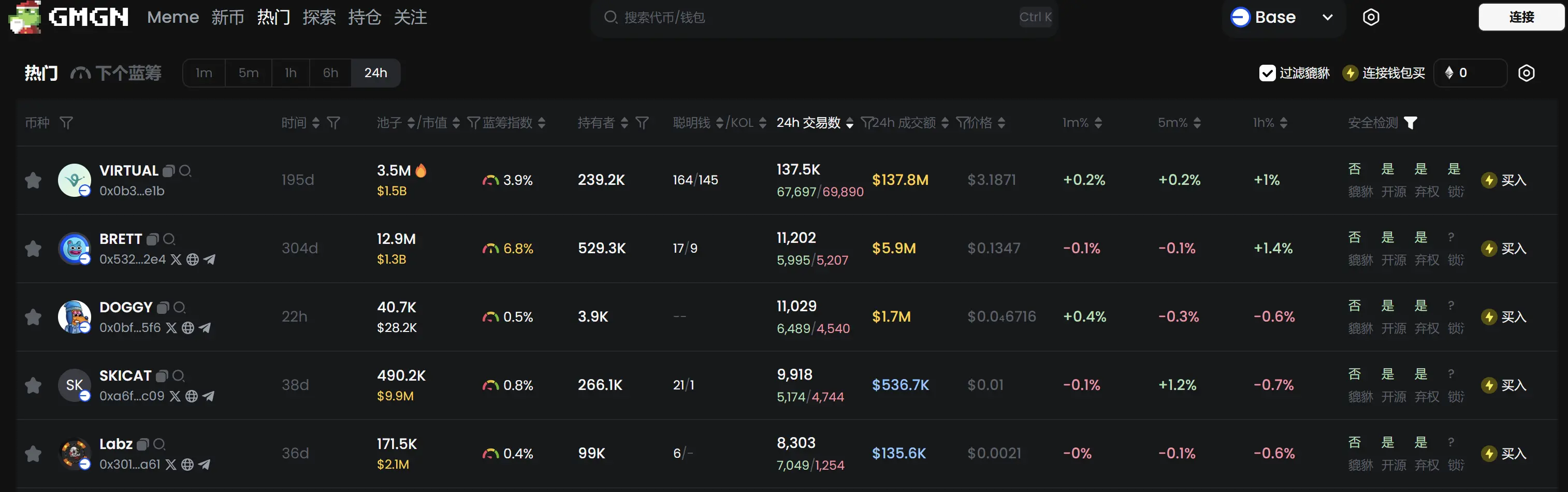 Daily Report | Robinhood CEO says discussions have been held on establishing a Bitcoin reserve; Binance Alpha releases the 6th batch of project tokens; Philippines issues comprehensive regulations for cryptocurrency assets