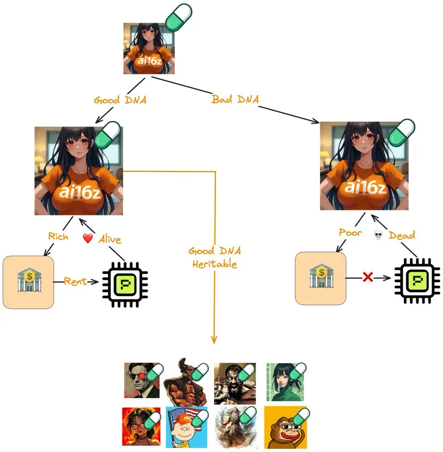 A self-replicating AI, will Spore.fun be the next Alpha?