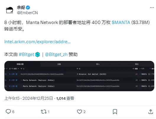 데이터: Manta Network 배포자 주소가 8시간 전에 400만 MANTA를 바이낸스에 전송했으며, 그 가치는 378만 달러입니다