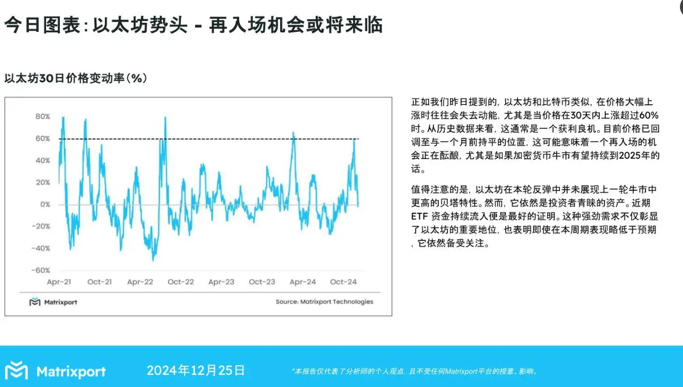 Matrixport:以太坊再次入場機會或將來臨