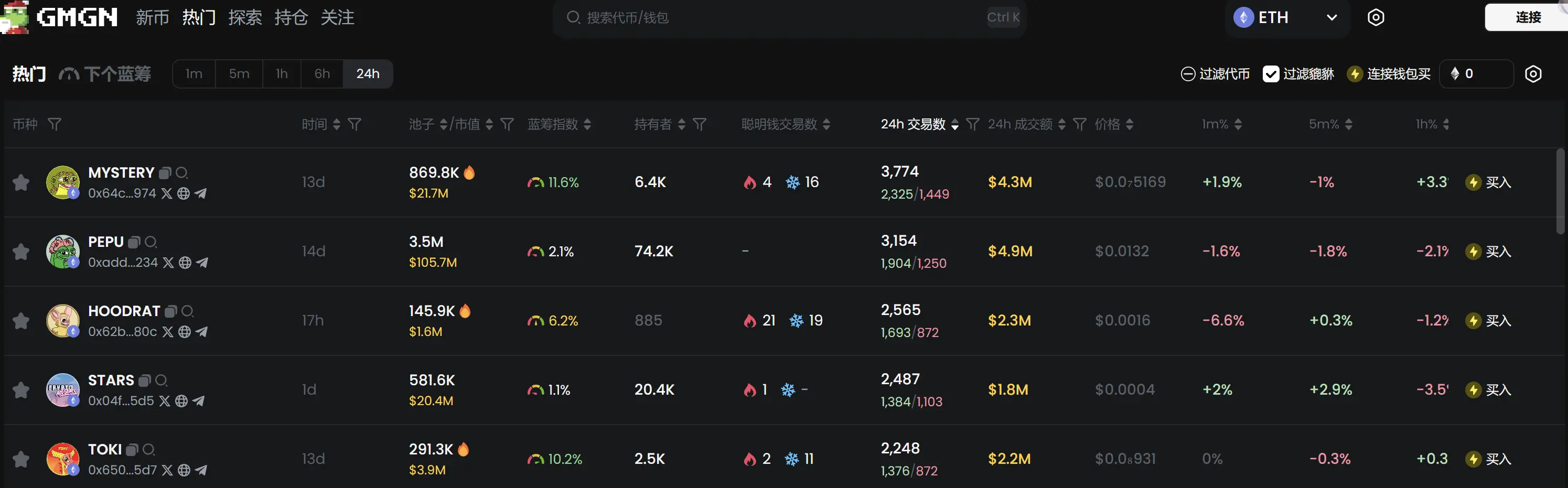日報 | 土耳其發布加密貨幣反洗錢法規;30 個新錢包從幣安提取 137 萬枚 LINK;俄羅斯正在對外貿易中使用比特幣