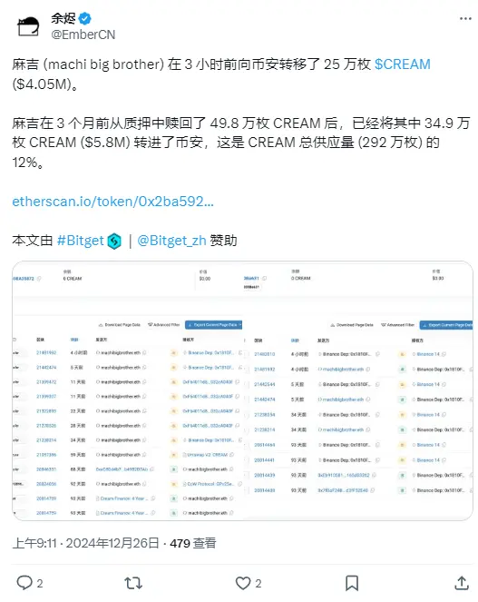 データ：黄立成は3時間前にバイナンスに25万枚のCREAMを移転し、約405万ドルの価値があります。