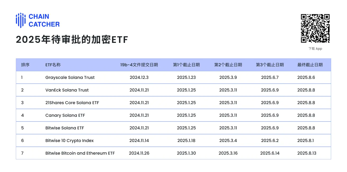 2024年の暗号現物ETFの全景回顧:1年、400億ドル