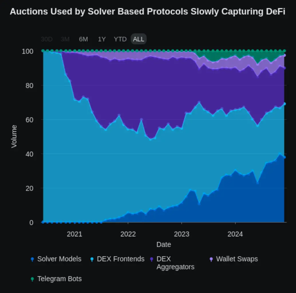 Delphi Digital 2025 DeFi 展望まとめ:消費者向けアプリから収益共有型ステーブルコインまで、8つの重要なトレンドと注目すべきプロジェクト image 7