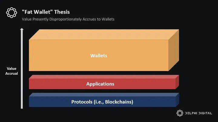 Delphi Digital 2025 DeFi 展望まとめ:消費者向けアプリから収益共有型ステーブルコインまで、8つの重要なトレンドと注目すべきプロジェクト image 5