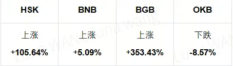 Licensed Exchange HashKey Global December Monthly Report