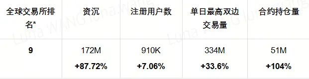 Licensed Exchange HashKey Global December Monthly Report
