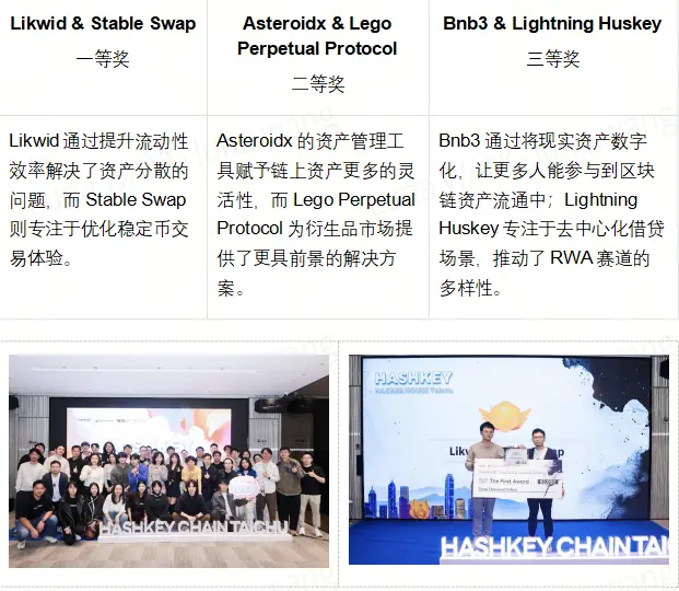 Licensed Exchange HashKey Global December Monthly Report