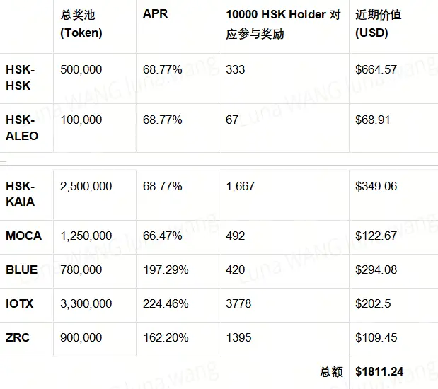 Licensed Exchange HashKey Global December Monthly Report