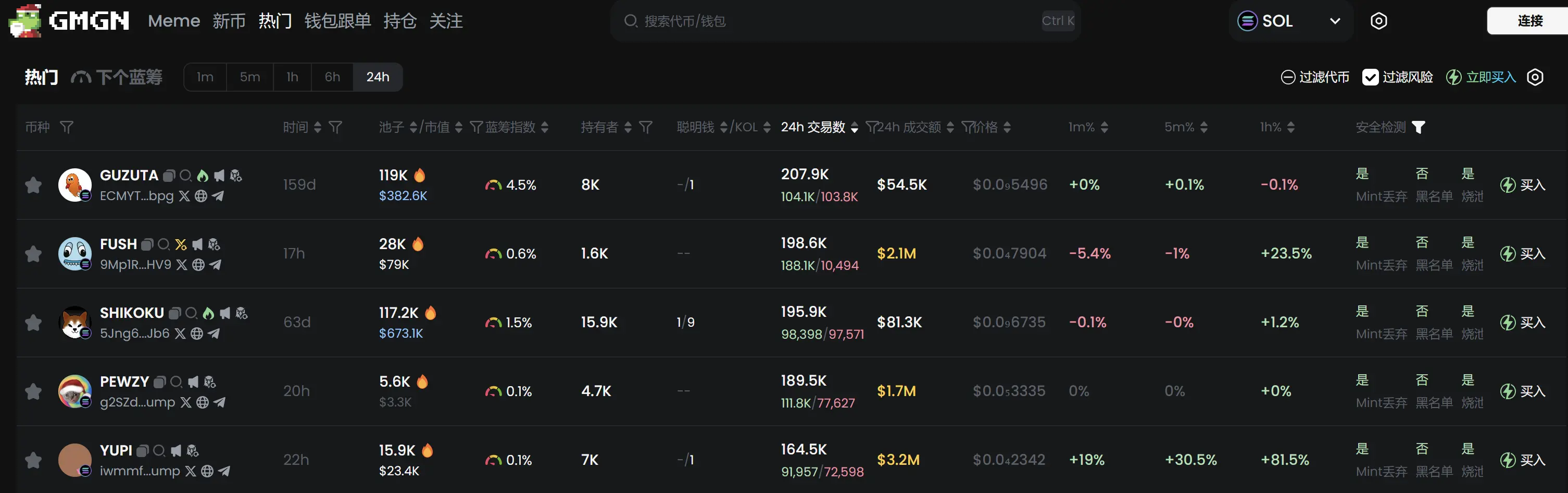 日報 | Bitgetは50億ドルのBGBを焼却する；バイナンスAlphaは第8弾プロジェクトトークンを発表；LayerZeroは「プロトコル料金スイッチをオンにする」提案が通過しなかった