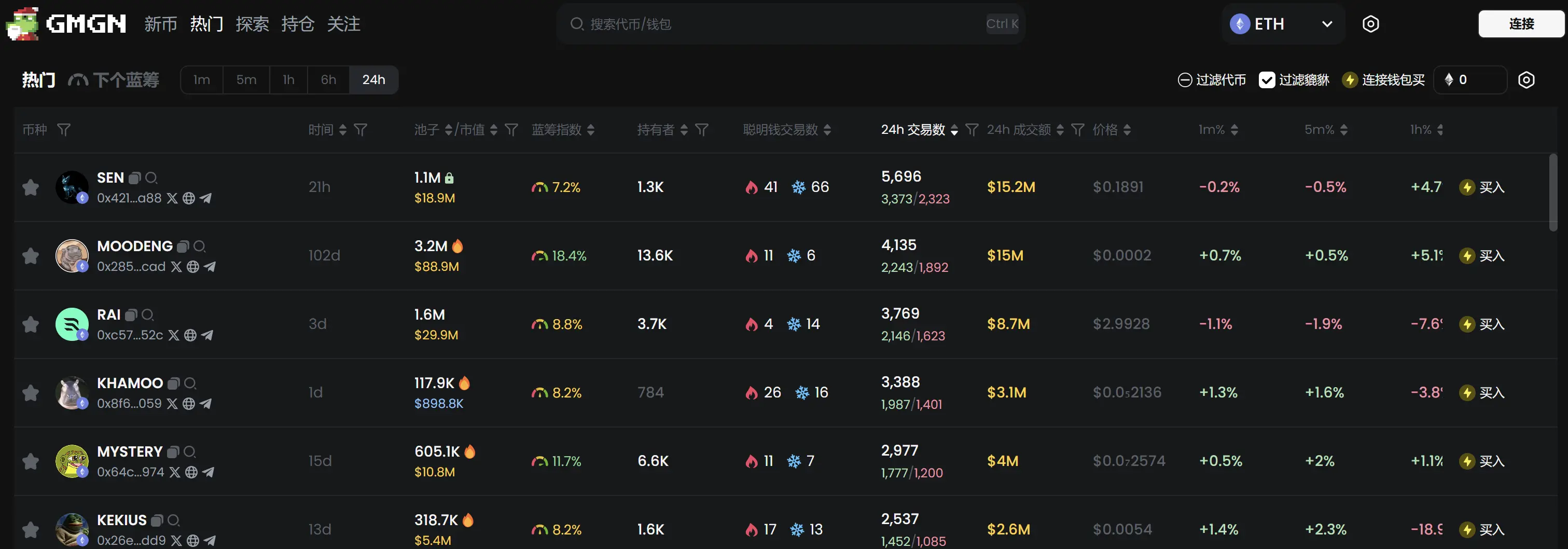 日報 | Bitgetは50億ドルのBGBを焼却する；バイナンスAlphaは第8弾プロジェクトトークンを発表；LayerZeroは「プロトコル料金スイッチをオンにする」提案が通過しなかった