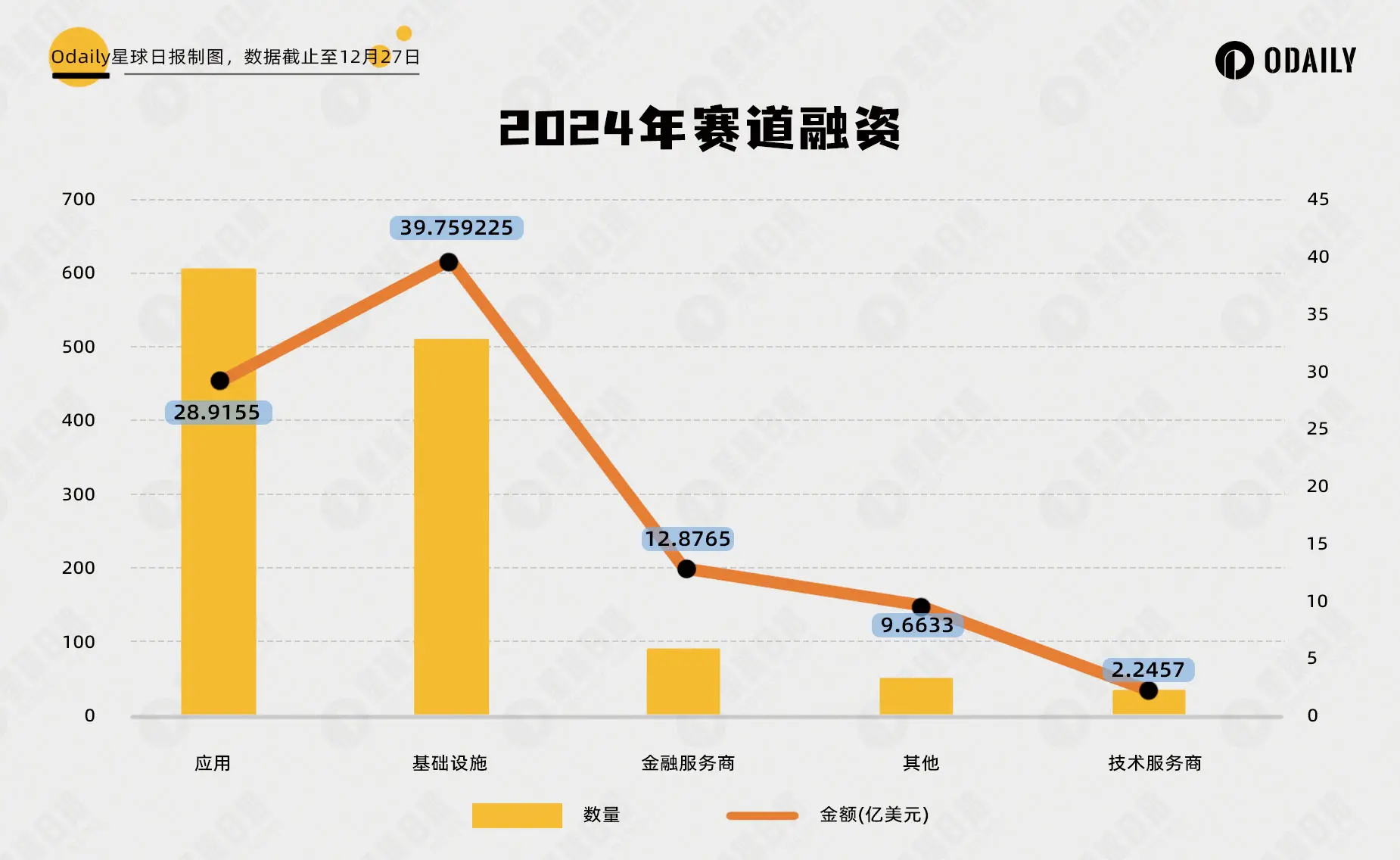 2024加密投融資變局:一二級市場脫鉤,VC項目失去主導權