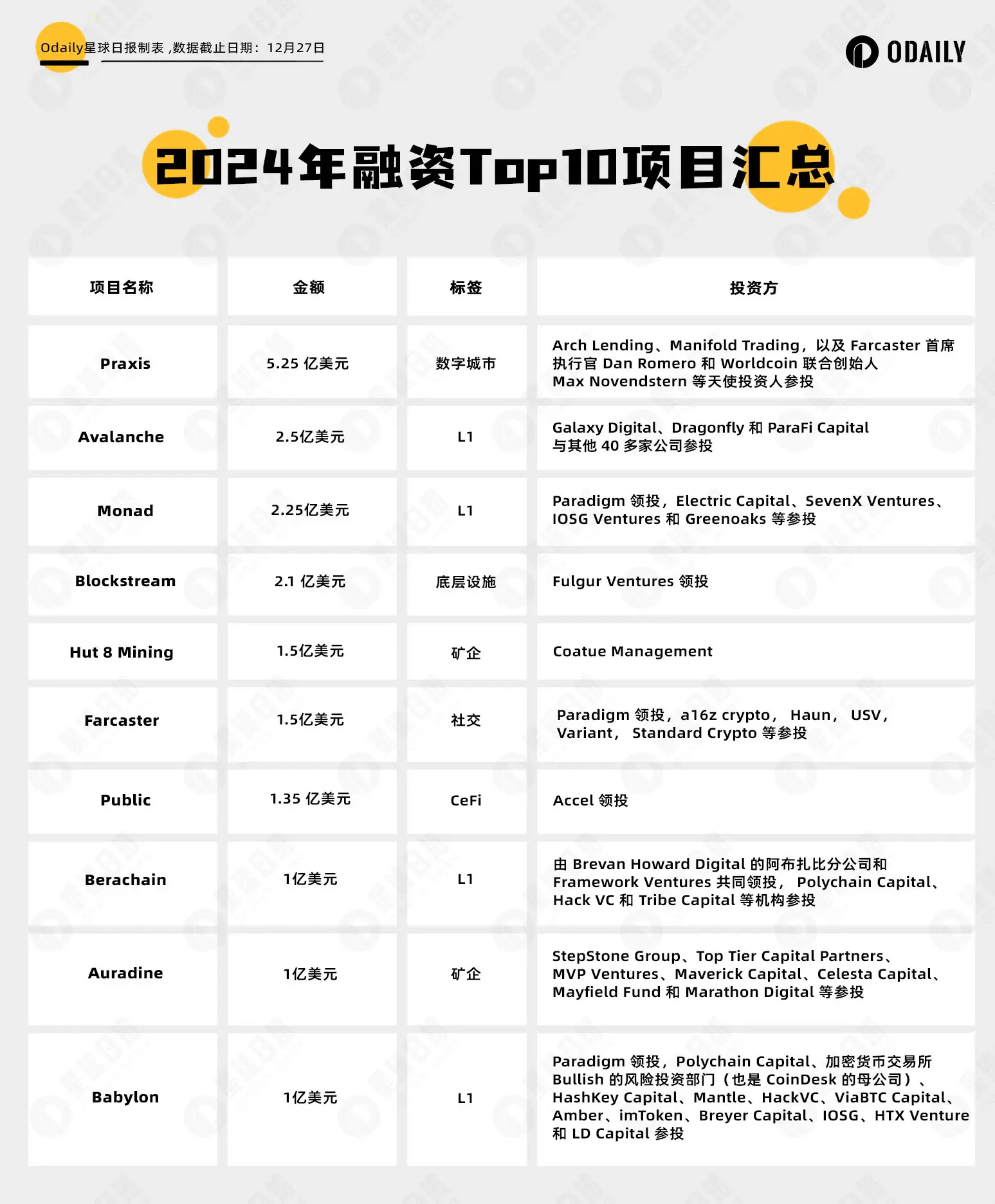 2024加密投融資變局:一二級市場脫鉤,VC項目失去主導權