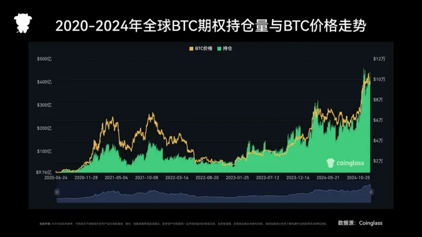 2024年度Coinglassデリバティブ取引所レポート:トラックの構造再編と重要な違いの解析