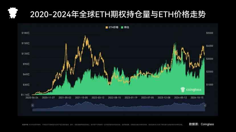 2024年度Coinglassデリバティブ取引所レポート:トラックの構造再編と重要な違いの解析