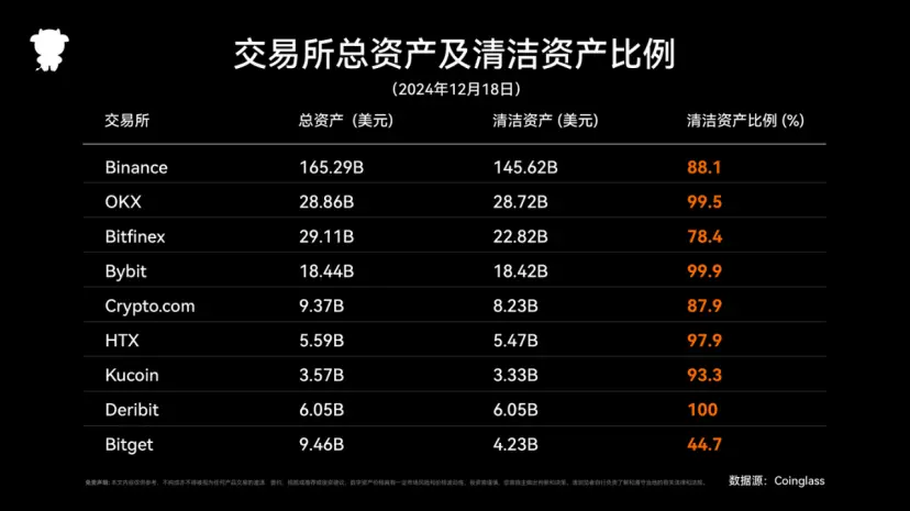 2024年度Coinglassデリバティブ取引所レポート:トラックの構造再編と重要な違いの解析