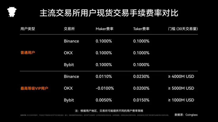 2024年度Coinglassデリバティブ取引所レポート:トラックの構造再編と重要な違いの解析