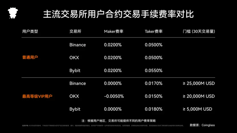2024年度Coinglassデリバティブ取引所レポート:トラックの構造再編と重要な違いの解析