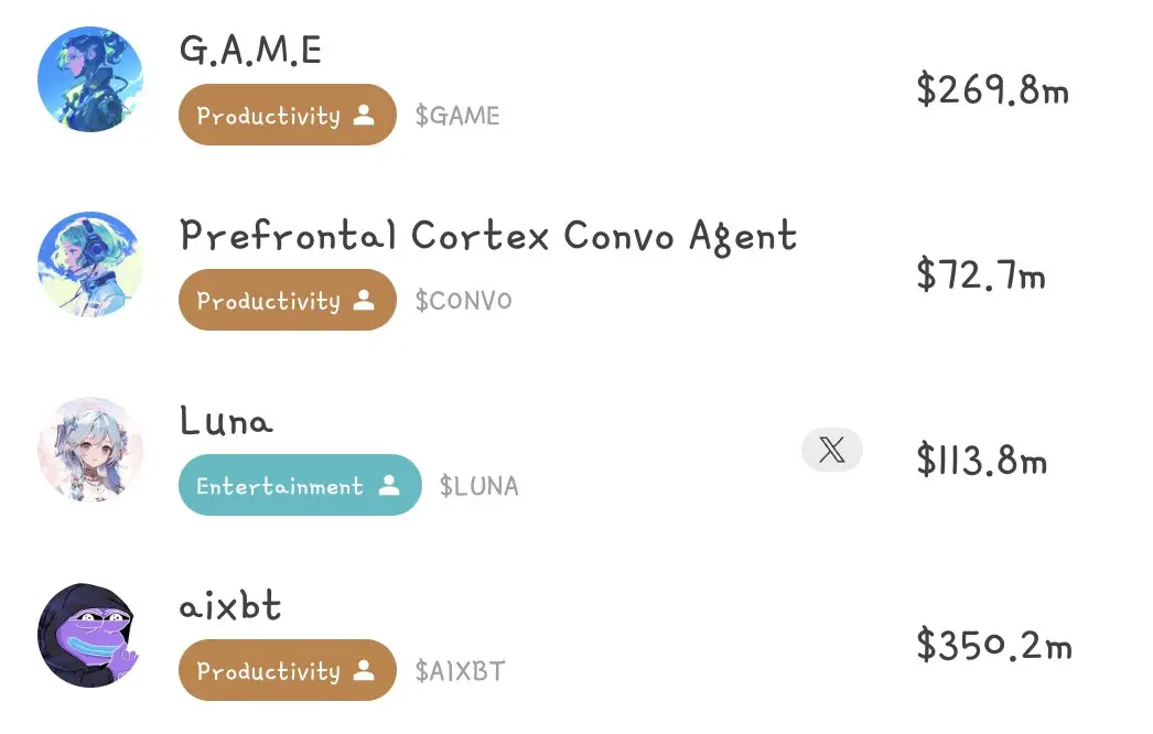 Viewpoint: The market value of an AI Agent is the best reflection of its social status and influence