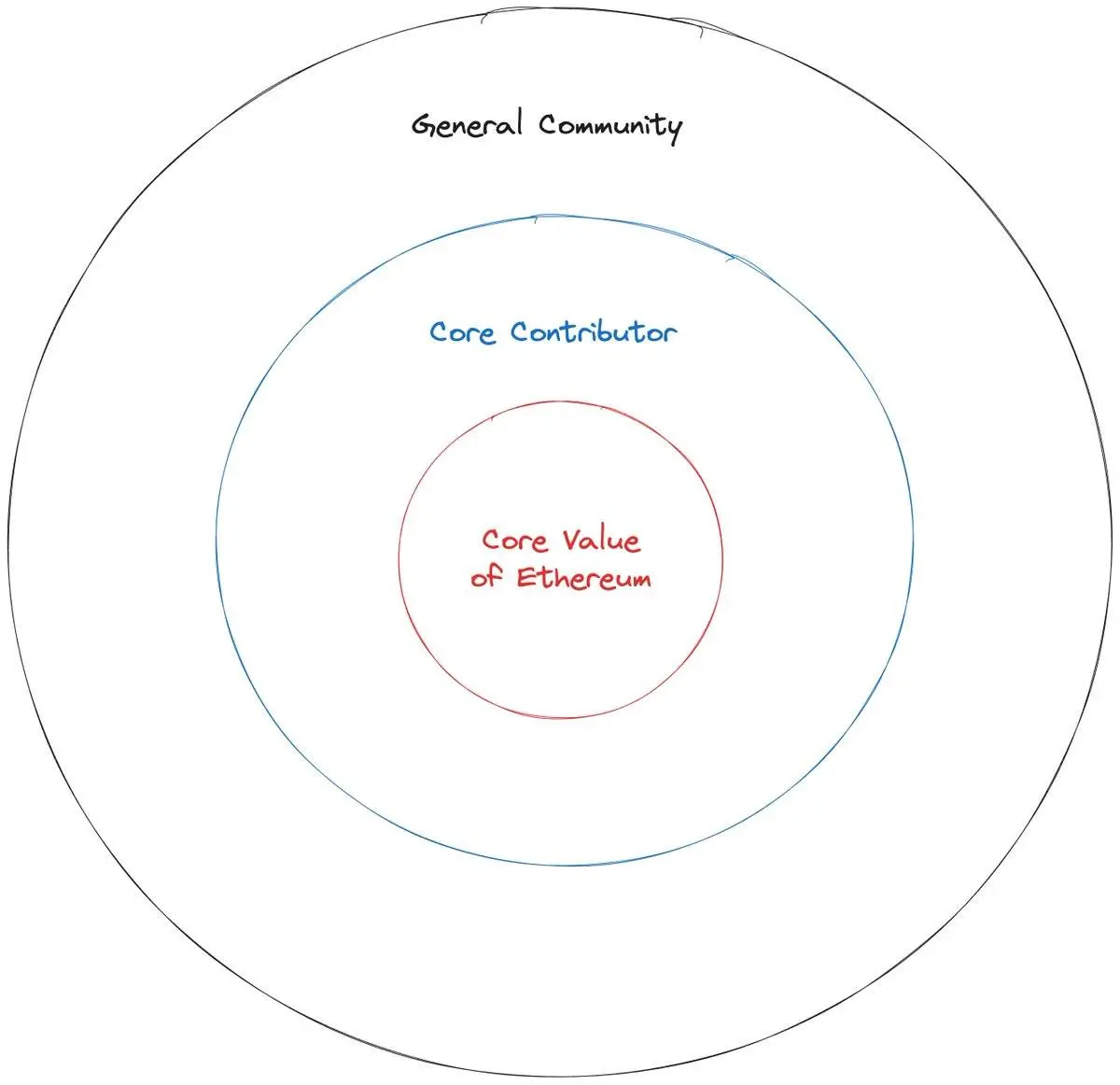 Viewpoint: The market value of an AI Agent is the best reflection of its social status and influence