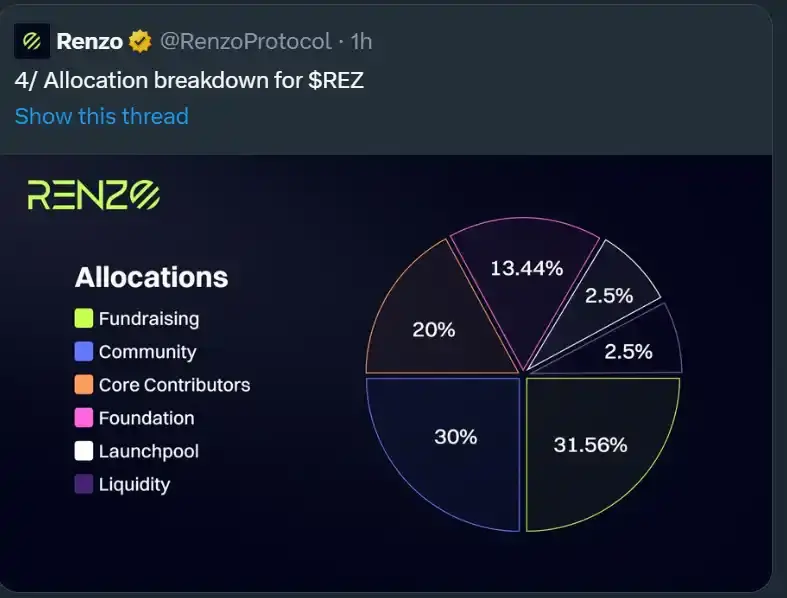 2024 Cryptocurrency Circle Silly News Released