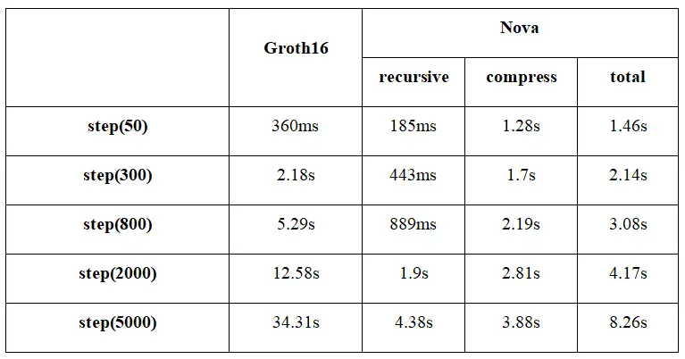 Zypher Research: Nova - Reshaping the Future of ZK Games (1)