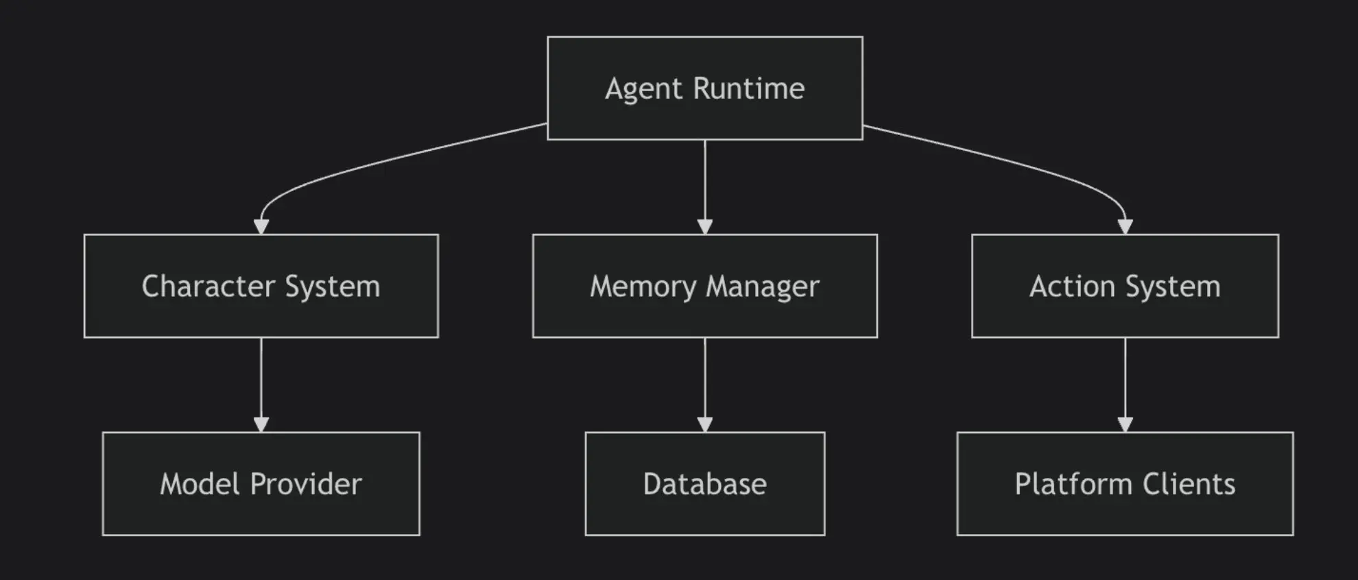 Is the AI Agent framework the final piece of the puzzle? How to interpret the framework's