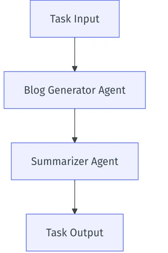 Is the AI Agent framework the final piece of the puzzle? How to interpret the framework's