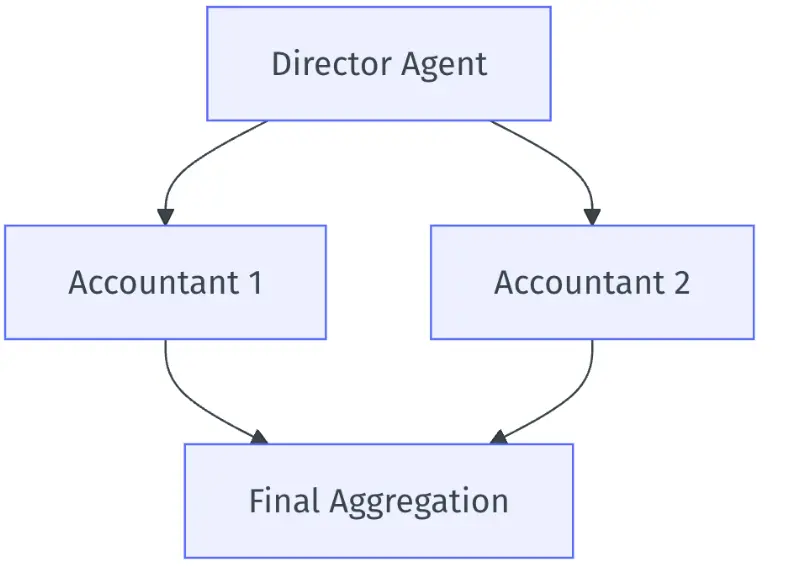 Is the AI Agent framework the final piece of the puzzle? How to interpret the framework's