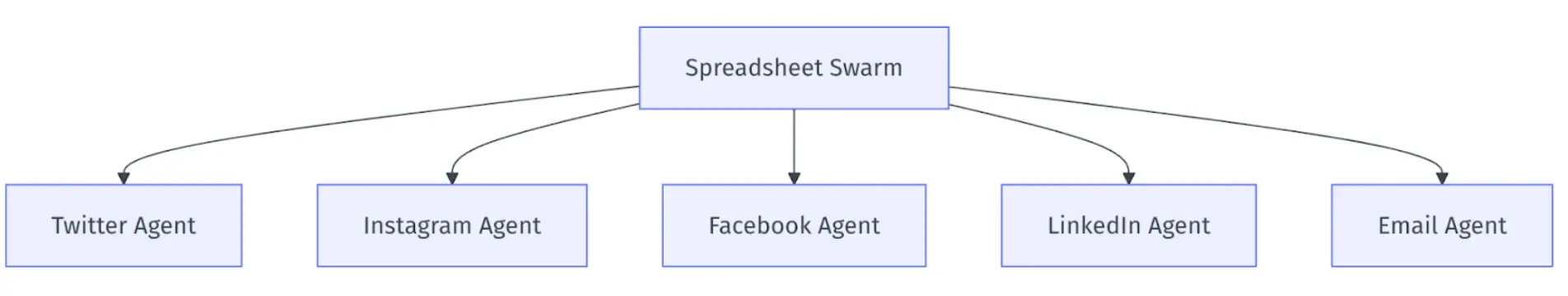 Is the AI Agent framework the final piece of the puzzle? How to interpret the framework's