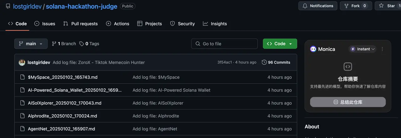 The enthusiasm for the Solana AI hackathon remains high, highlighting the notable token projects that have been launched