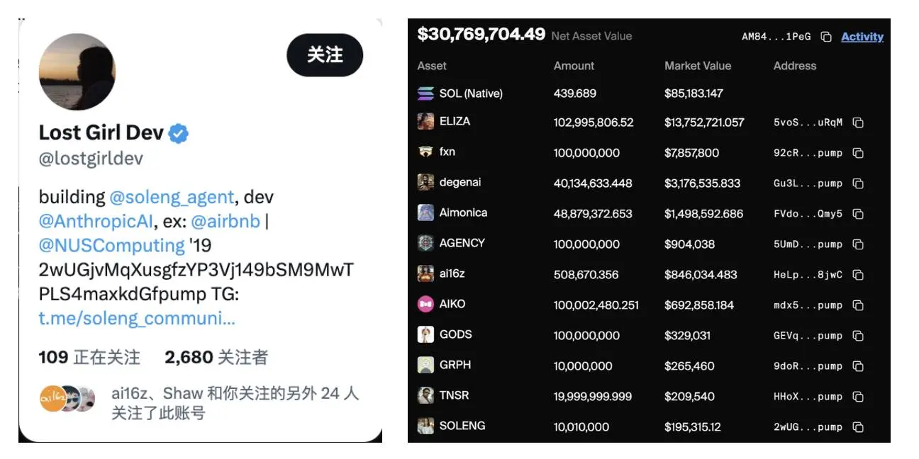 The enthusiasm for the Solana AI hackathon remains high, highlighting the notable token projects that have been launched