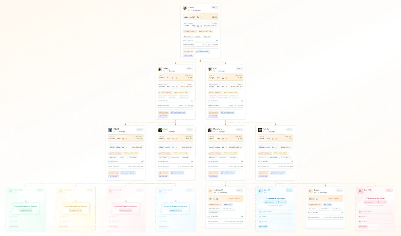 AI Agent + DeSci, A Look at Popular Memes Driven by Dual Forces