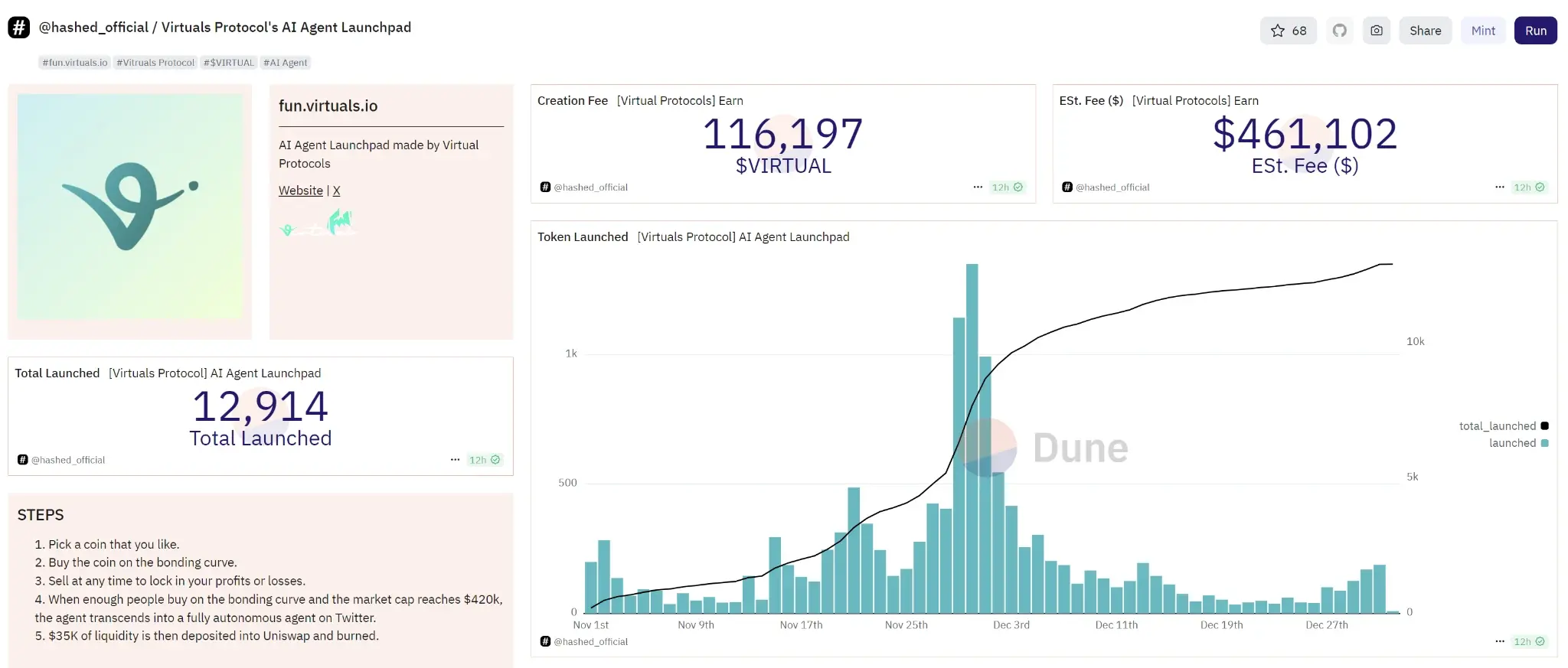 AI Agent + DeSci, A Look at Popular Memes Driven by Dual Forces