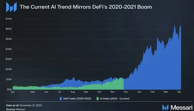 AI Agent + DeSci, A Look at Popular Memes Driven by Dual Forces