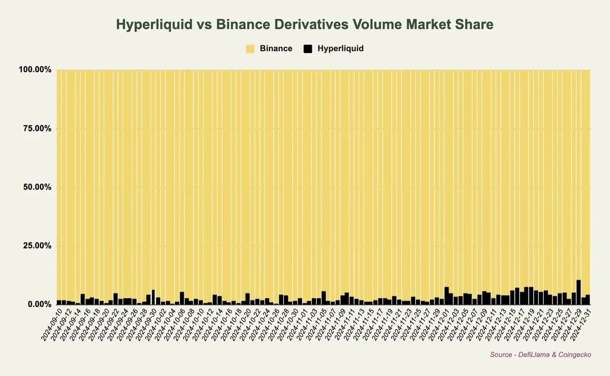 从交易量、手续费、收入告诉你,我为何长期看涨 HYPE