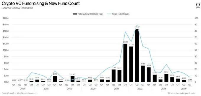 Viewpoint: Why does the AgentFi sector still have 10x growth potential?