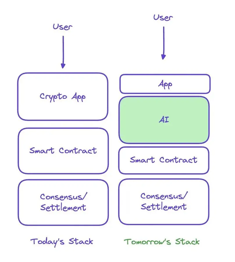 Viewpoint: Why does the AgentFi sector still have 10x growth potential?