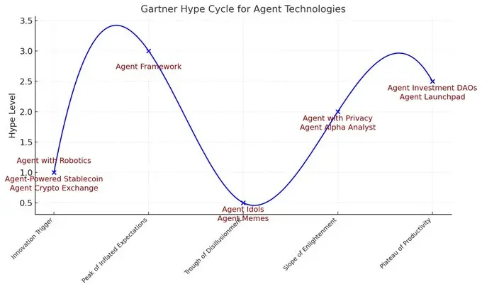 Viewpoint: Why does the AgentFi sector still have 10x growth potential?